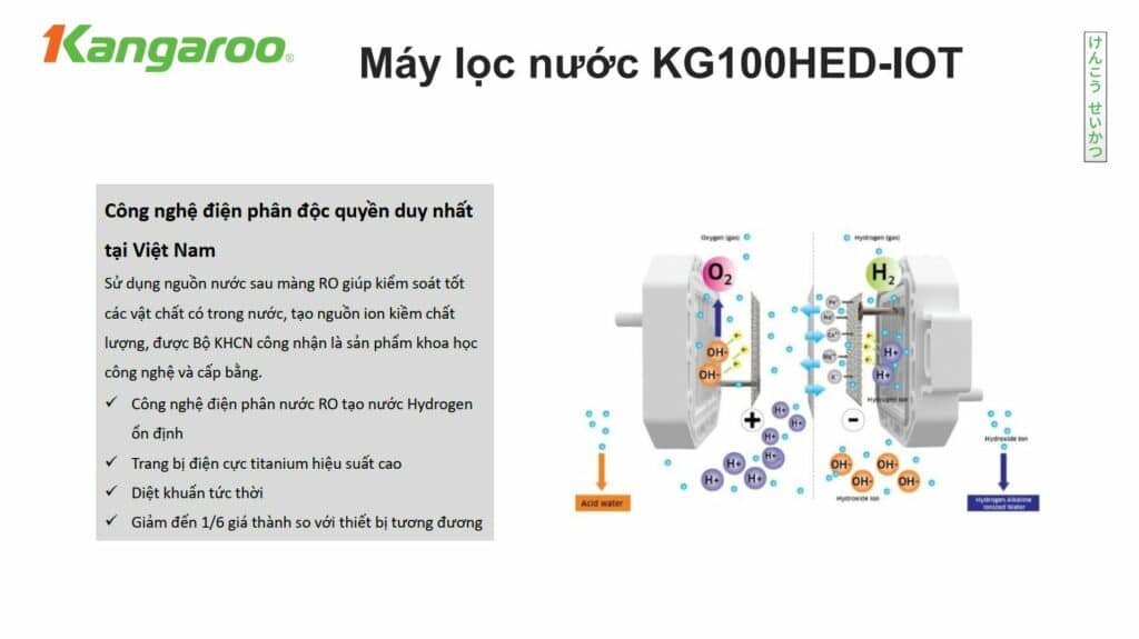 KG100HED-IOT